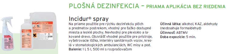 Kliknite pre zvenie
